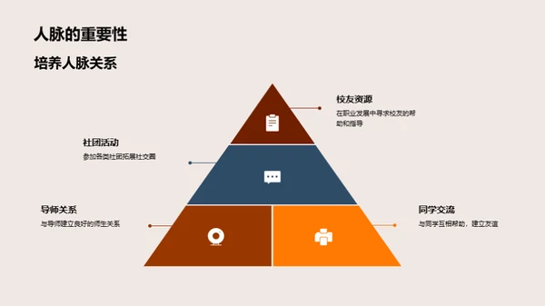 本科旅程成功指南