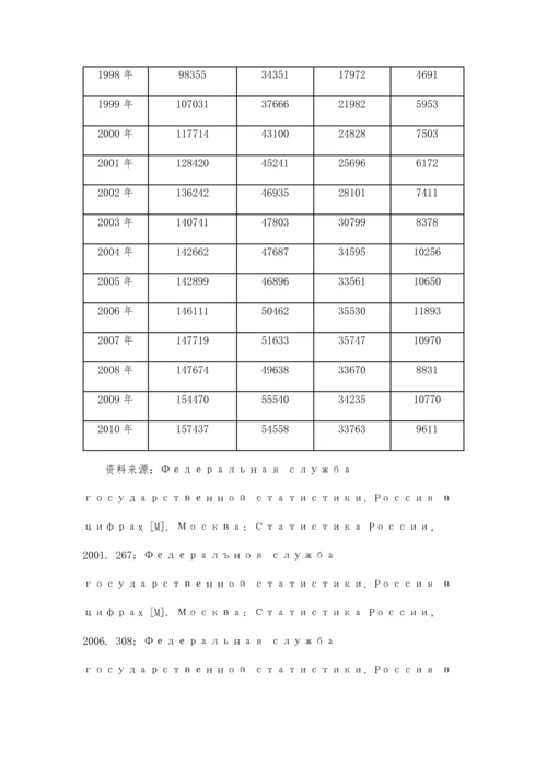 近二十年俄罗斯副博士学位研究生培养情况透视(下).docx