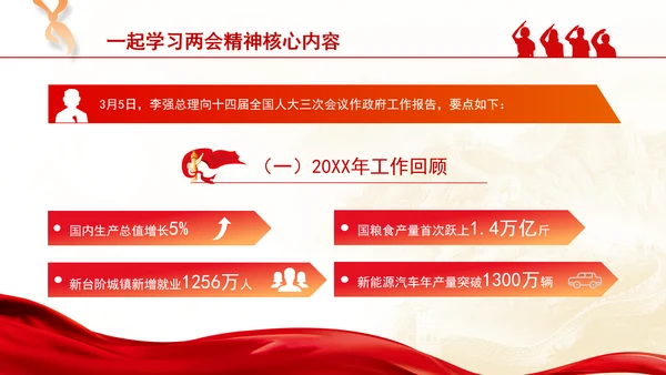 学校学2025年两会精神极简版核心内容ppt