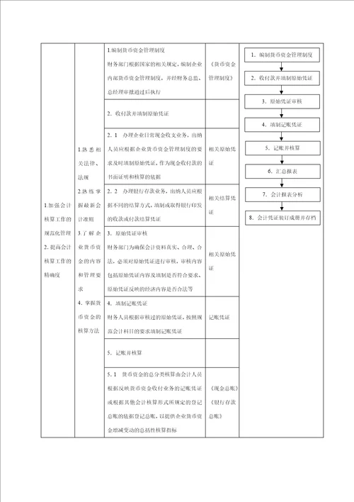 财务部组织结构设计与目标分解