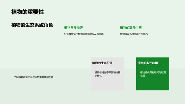 植物科学教学PPT模板