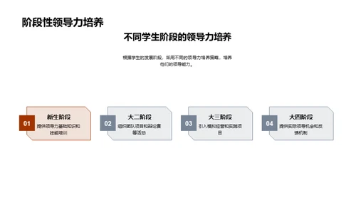 塑造未来领袖