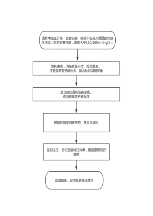 血透室应急预案.docx