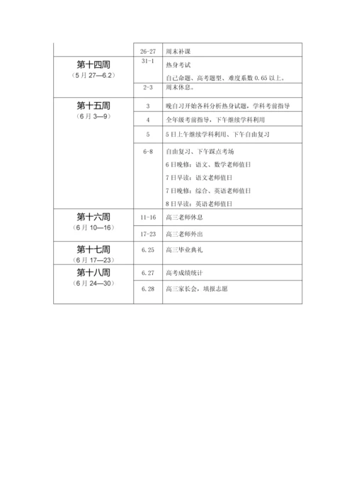 2018高三下学期工作计划.docx