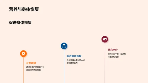 初中生运动营养实践