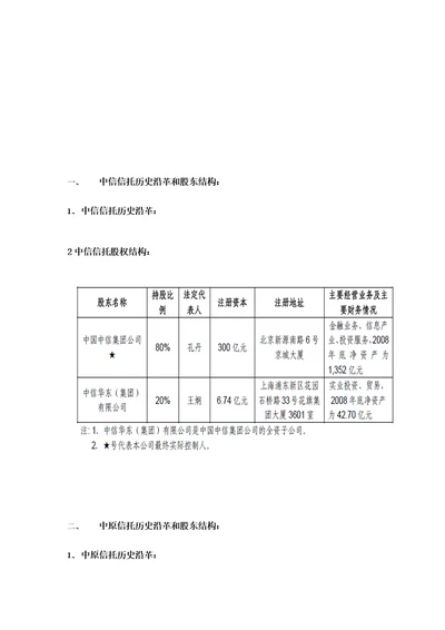 信托历史沿革和股东结构讲义