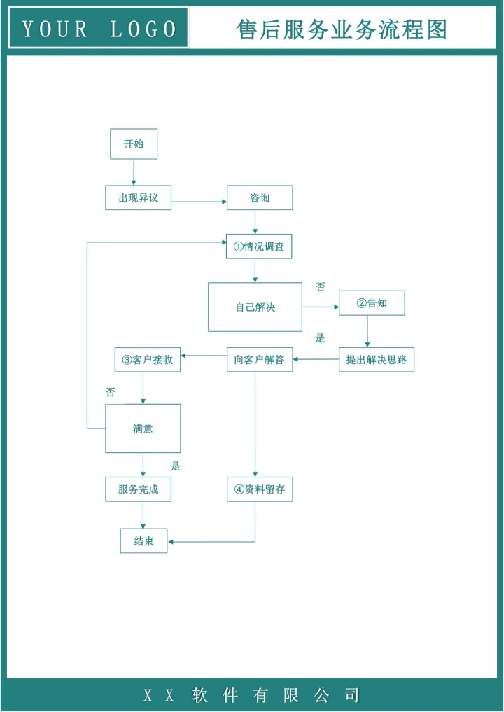 售后服务业务流程图