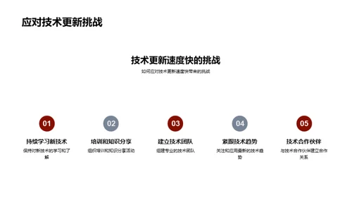 媒体行业数字化转型