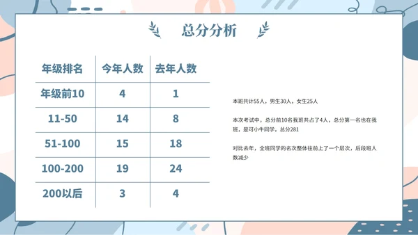 蓝色简约几何小清新植物教学教育成绩质量分析会PPT
