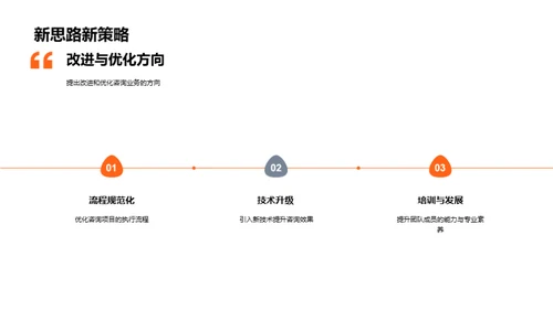 咨询业务月度总览