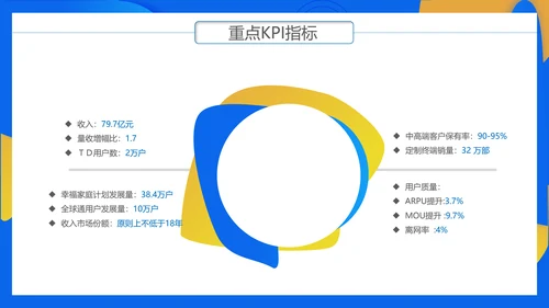 通讯行业商务年终总结PPT模板