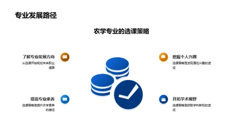 精进农学选课策略