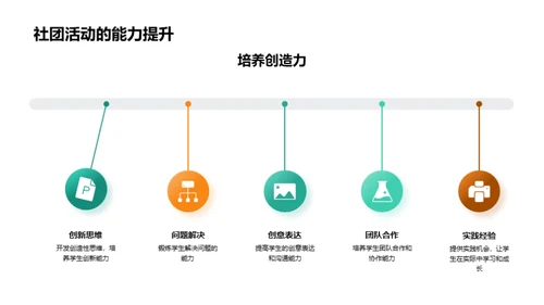 社团研习：五年级篇