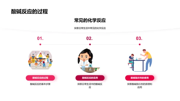 日常化学应用PPT模板