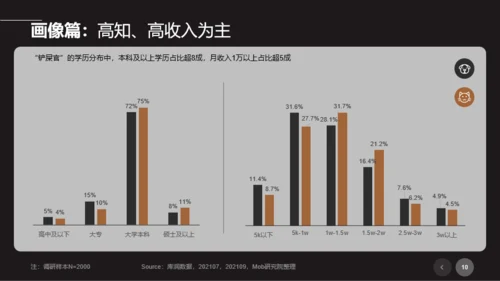 2021年宠物专题研究报告