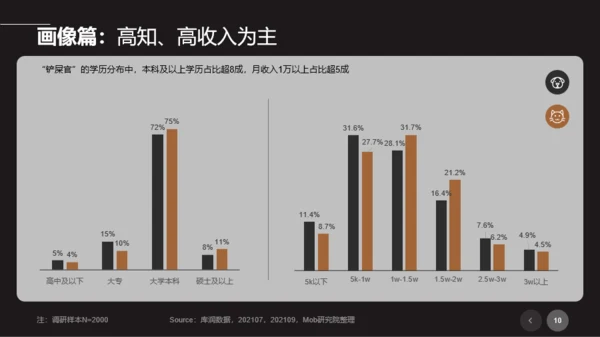 2021年宠物专题研究报告
