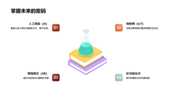 数码营销的未来蓝图