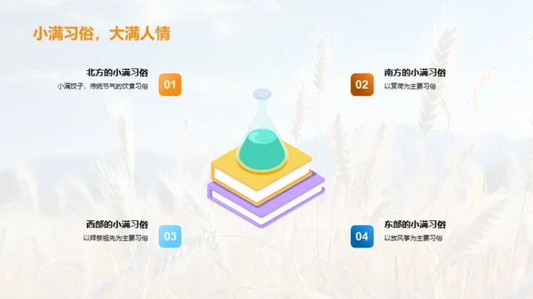 小满节气的历史与智慧