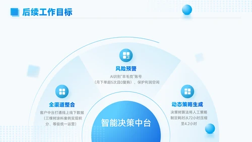 蓝色简约风总结汇报PPT模板