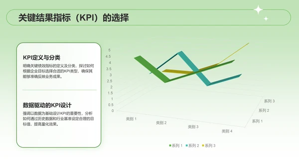 绿色扁平风季度目标设定与执行方案PPT模板