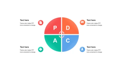 PDCA多色渐变4项PPT循环