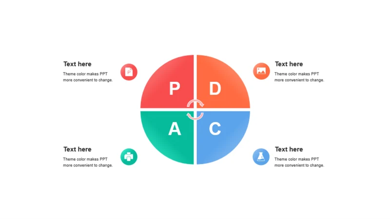 PDCA多色渐变4项PPT循环