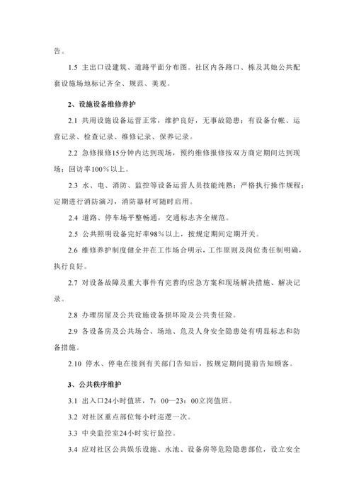 小区物业管理服务专题方案.docx