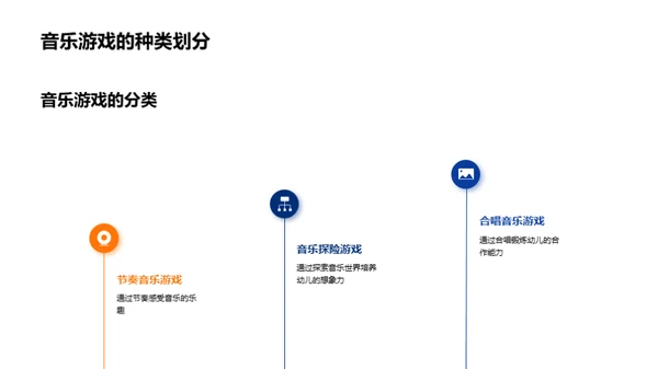 音乐游戏教学法探索