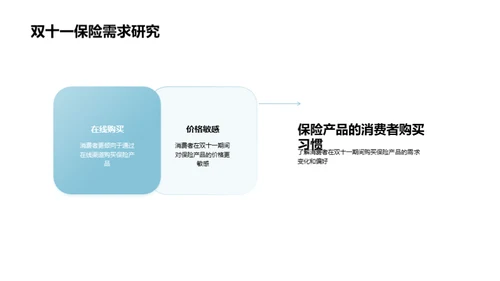 双十一保险营销解析