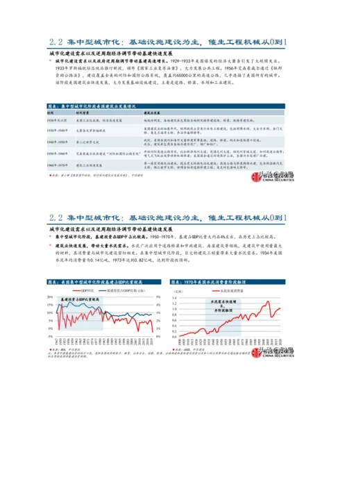 工程机械行业专题报告-美国工程机械的复盘与启示.docx