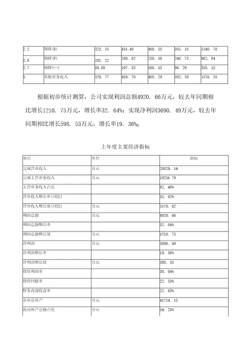 铜排项目可行性研究报告参考样例模板