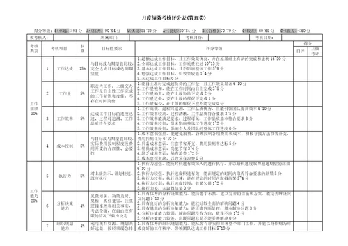 月度绩效考核评分表管理层共4页