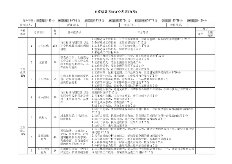 月度绩效考核评分表管理层共4页