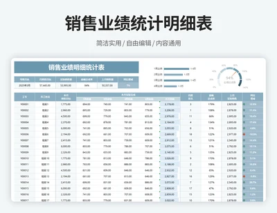 销售业绩统计明细表