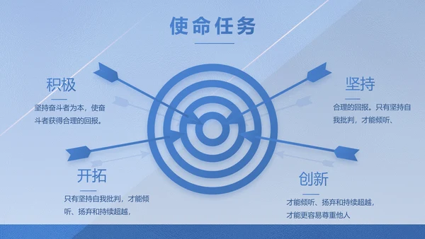 蓝色大气创意计划书商业计划书PPT