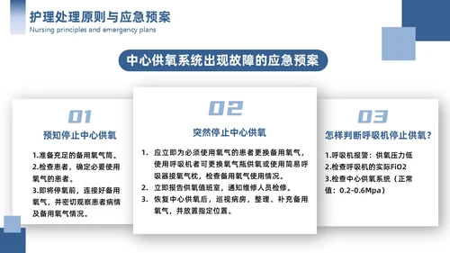 蓝色简约商务护理应急预案商务通用PPT模板应急培训