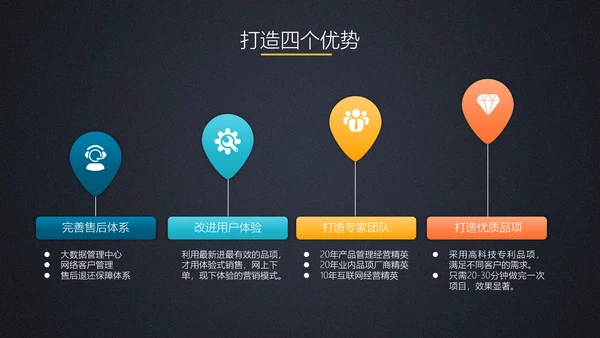 商务工作总结计划PPT模板