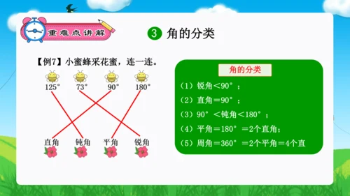 专题05：角的度量（复习课件）-2023-2024四年级数学上册期末核心考点集训 人教版（共23张P