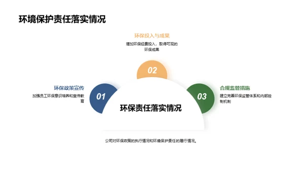 绿色转型：环保之力