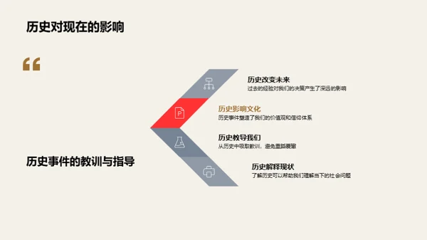 历史的智慧之门