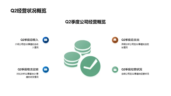 Q2季度财务分析解读