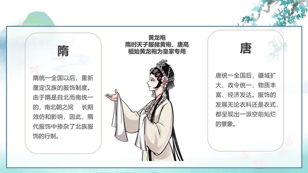 中国传统服饰历史演变过程汉服PPT模板
