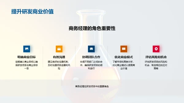 提升化学研发商业价值