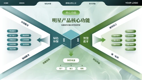 绿色智能音响产品介绍ppt模板