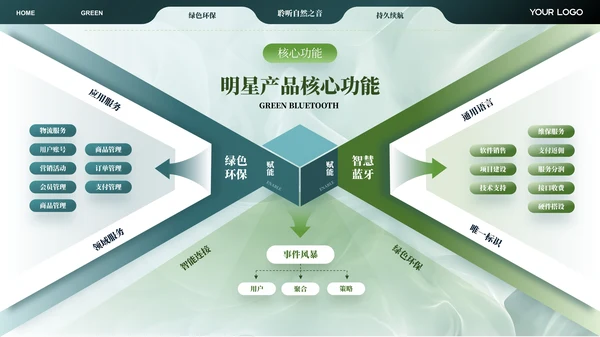 绿色智能音响产品介绍ppt模板