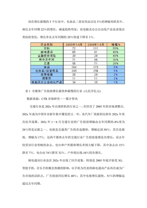 202X年上半年中国广告市场分析