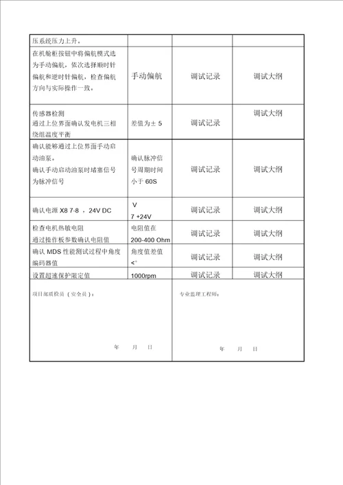 调试强制性条文执行记录表