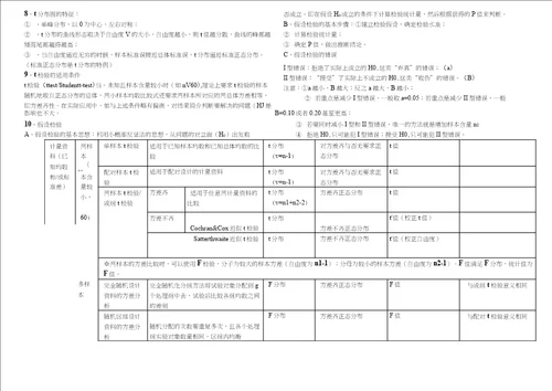 医学统计学复习要点