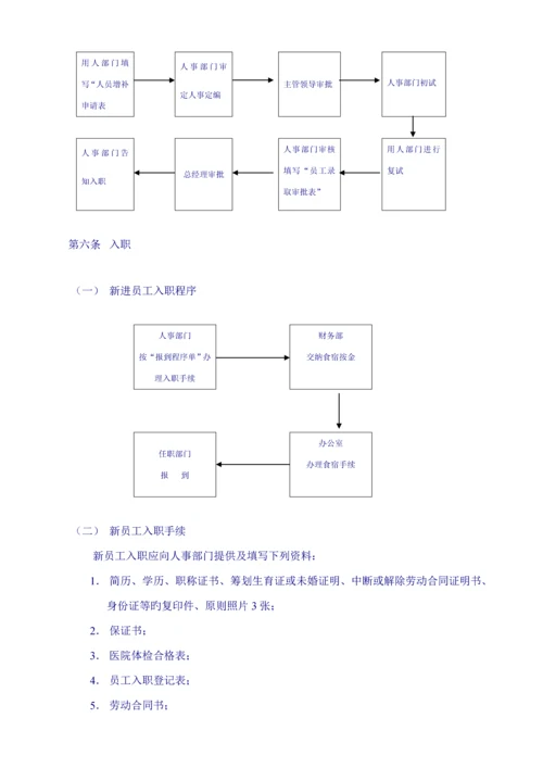 服装公司员工标准手册.docx