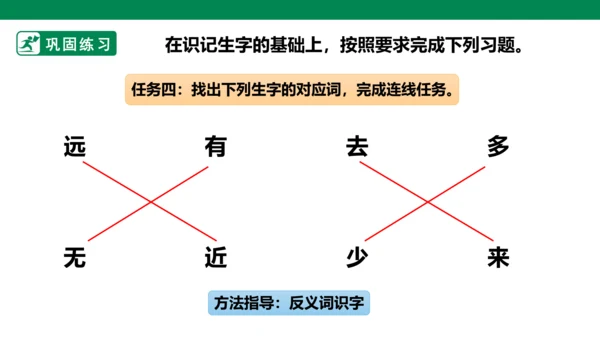 部编1A 第5单元 第2课 会认的字 课件